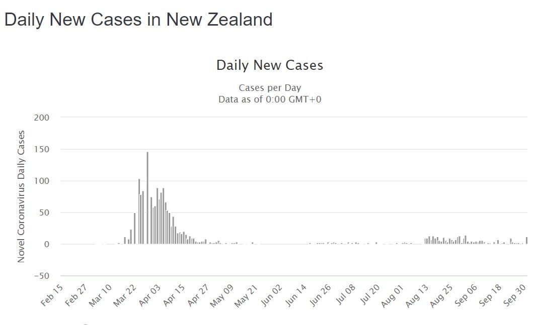 daily covid 19 cases new zealand Travel Off Path