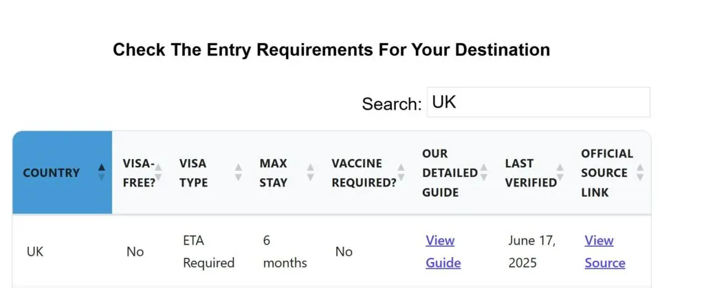 Entry Requirement example