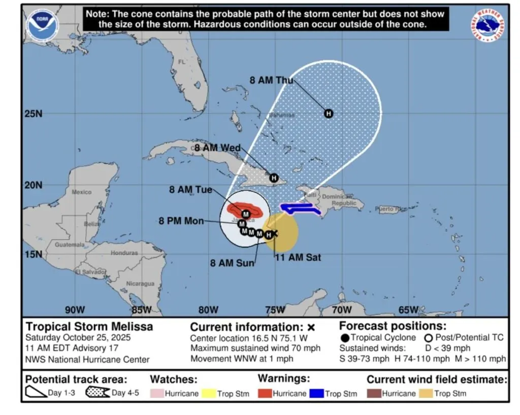 Major Hurricane Melissa Cone